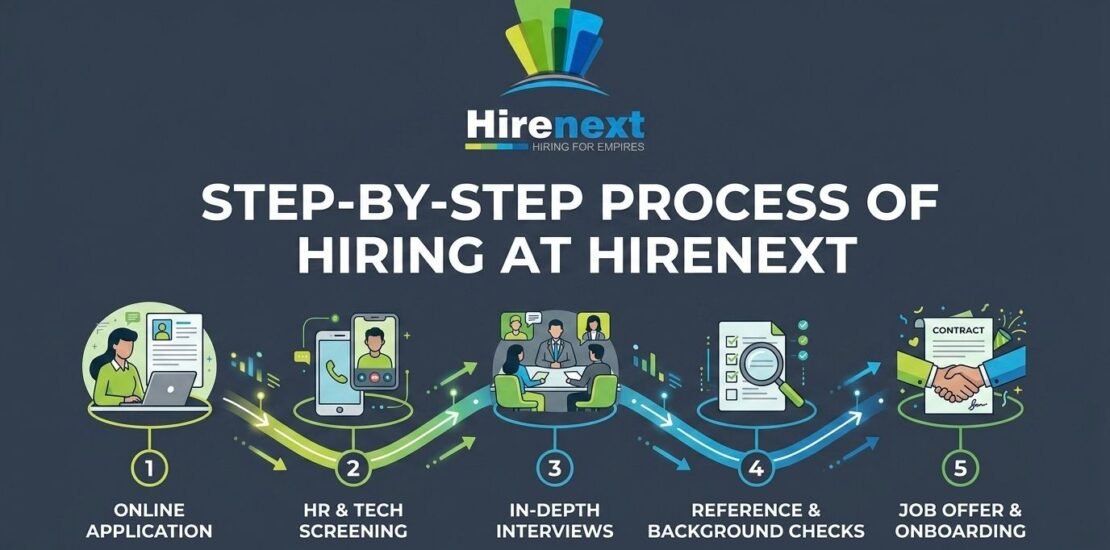  HireNext hiring process